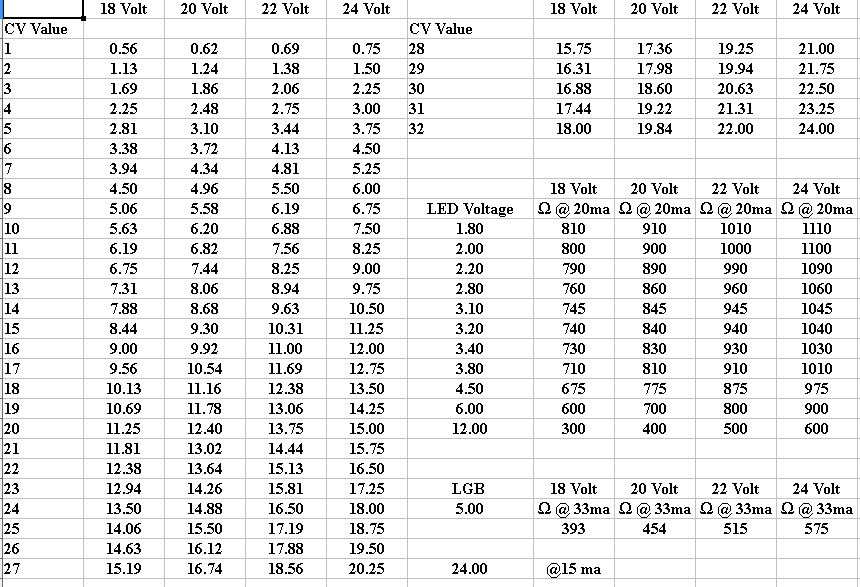 Aide De Memoir, Cv Settings For Speed And Voltage | G Scale Central