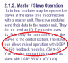 Master Slave.PNG Master Slave.PNG
