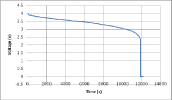This-is-a-voltage-V-versus-Time-s-graph-of-a-37-volt-lithium-ion-cell-phone-battery.png