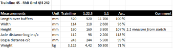 Trainline Gmf 4-4 242 - measurements.png