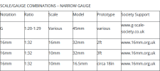 16mm vs G Scale.png