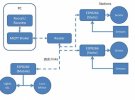 ESP overview.jpg