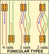 Funicular Types.jpg Funicular Types.jpg