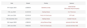Charity Days.png