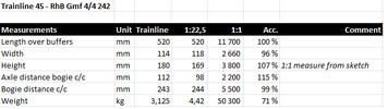 Trainline Gmf 4-4 242 - measurements.png