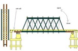Korms Bridge.jpg