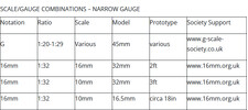 16mm vs G Scale.png